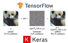 Implementing Adversarial Images and Attacks with Keras and TensorFlow