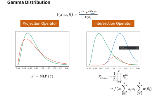 Multi-Hop Reasoning in Knowledge Graphs: Probabilistic Embedding