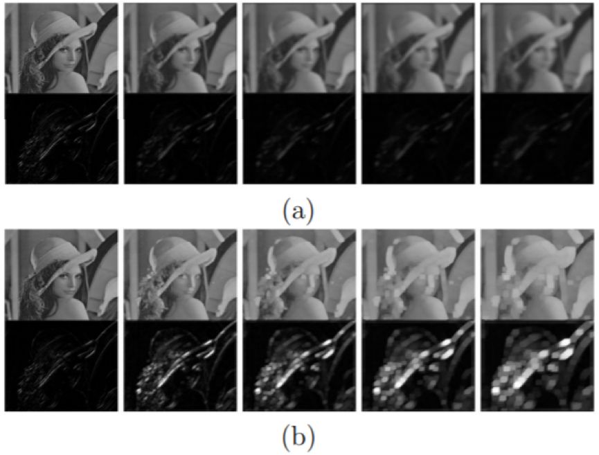 Overview of Deep Learning Convolutional Neural Networks (CNN): From Basic Technology to Research Prospects