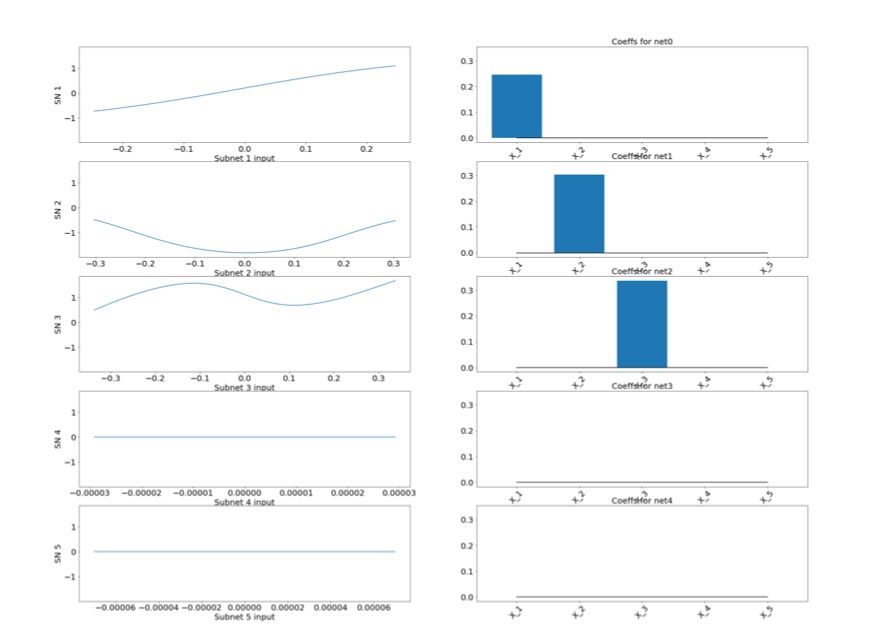 XNN: Opening The Black Box Of Neural Networks
