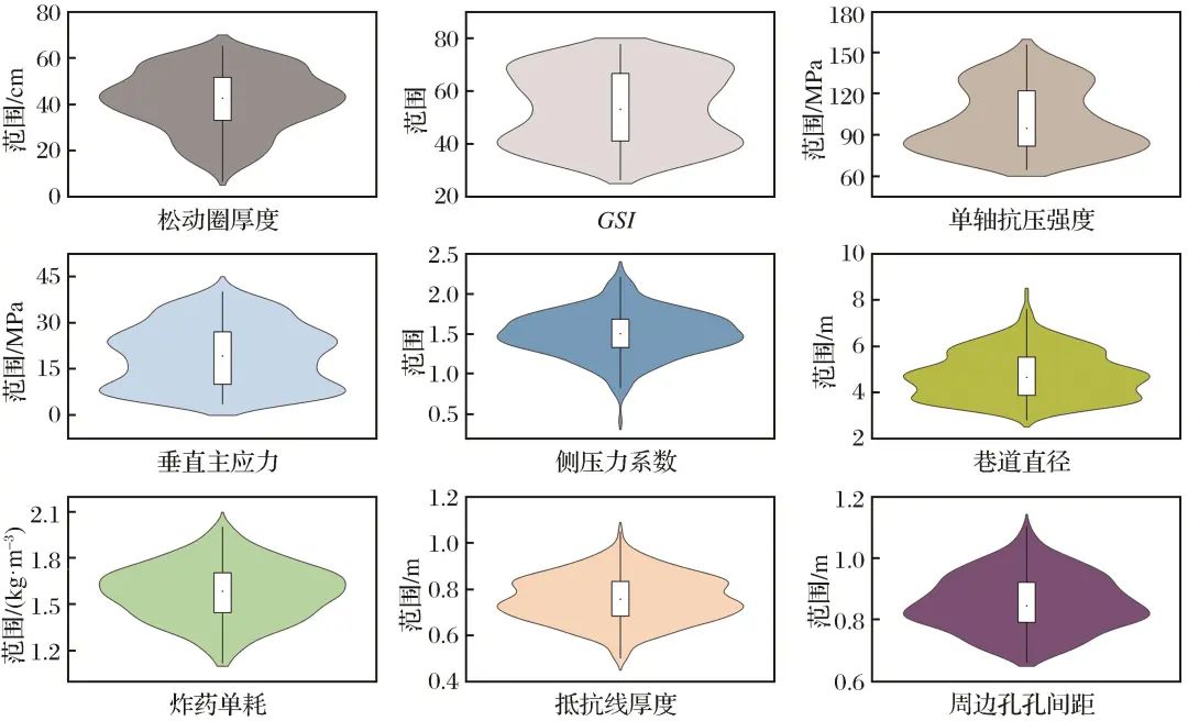 Intelligent Prediction of Loose Circles in Deep Tunnels Based on Improved XGBoost Algorithm