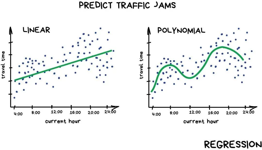 A Simple Explanation of Machine Learning
