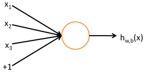 Exploring Neural Network Algorithms (Part 1)