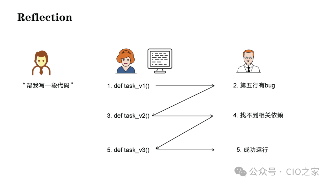 Experience in Developing AI Agent Applications
