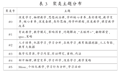Knowledge Graph of Deep Learning Research in China