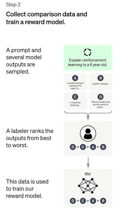 Understanding the Working Principles Behind ChatGPT