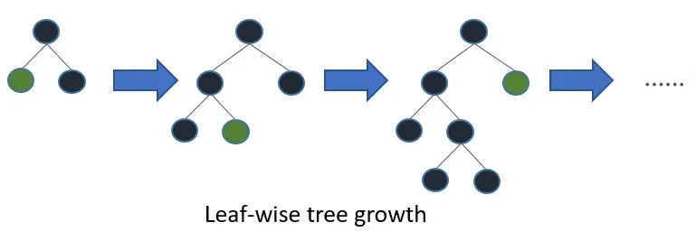 Comparison of Boosting Algorithms: AdaBoost, CatBoost, LightGBM, XGBoost