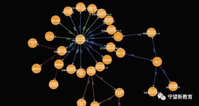 Common Application Scenarios and Logic of Educational Knowledge Graphs