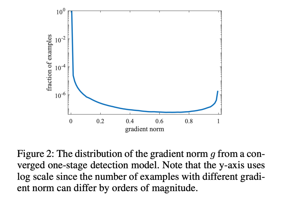 Addressing Class Imbalance in NLP Loss Functions