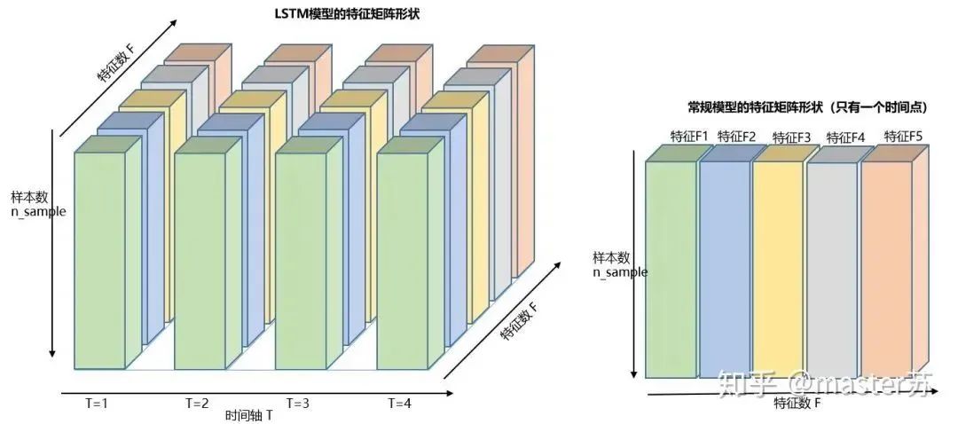Visualizing LSTM Model Structure