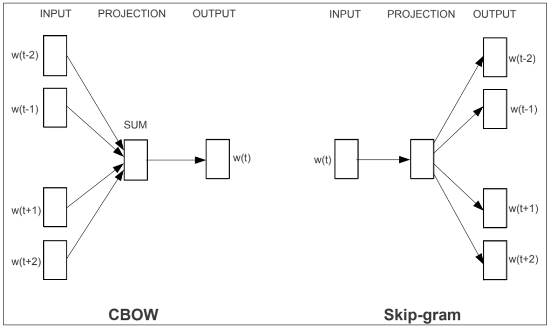 Understanding Self-Supervised Learning