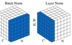 Is BERT's LayerNorm Different From What You Think?