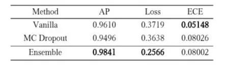 Calibration Evaluation of Deepfake Detection Models