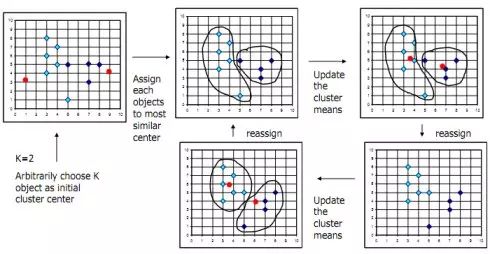 Top Ten Data Mining Algorithms