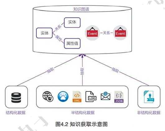 Understanding the Main Technologies of Knowledge Graphs