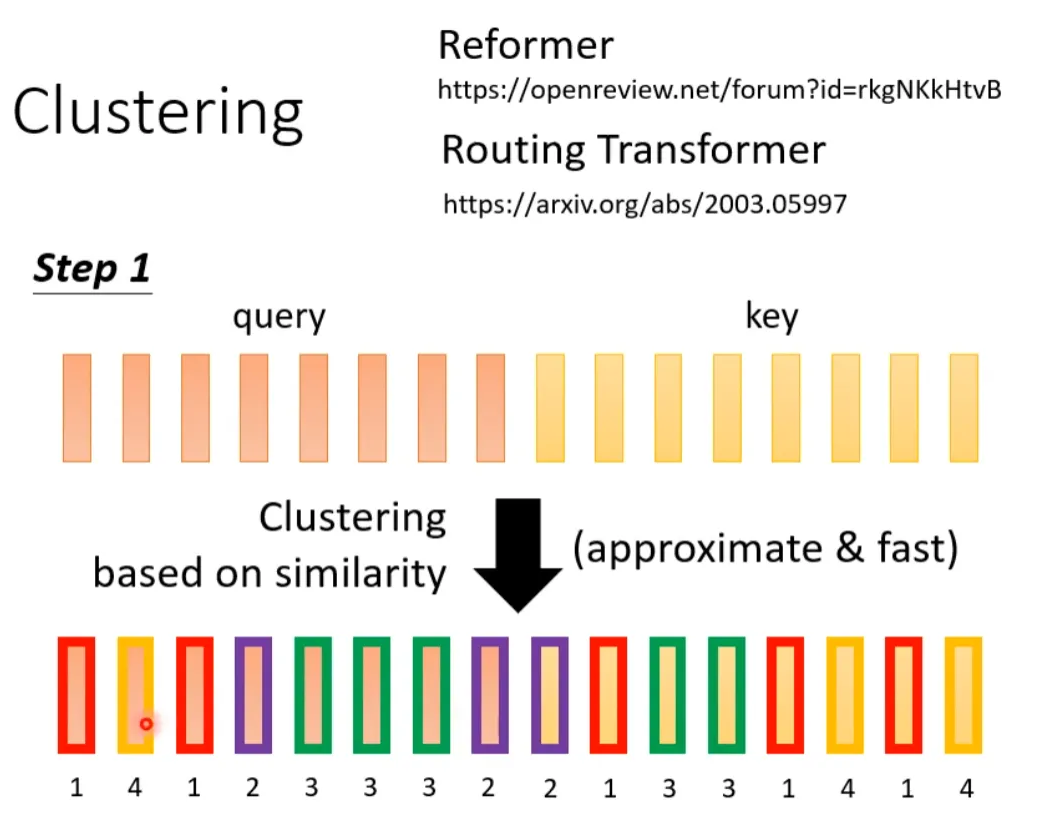 Various Transformations of Self-Attention Mechanisms