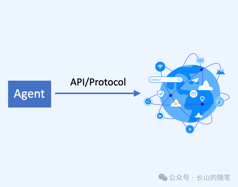 What Makes the Agentic Web Different