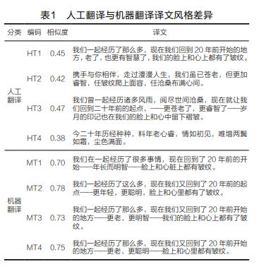 Examining and Controlling Risks of Machine Translation in the Digital Age