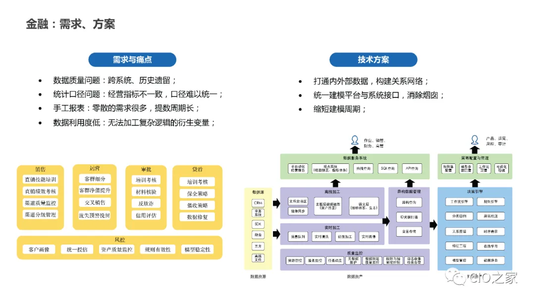Summary of Knowledge Graph Construction Methods
