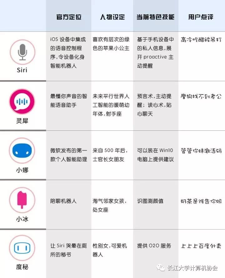 What You Don't Know About AI Voice Assistants