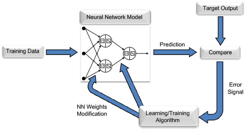 OpenAI Secrets Revealed: A Guide to Training Large Neural Networks