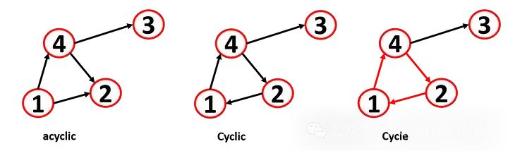 Introduction to Graph Machine Learning: Basic Concepts
