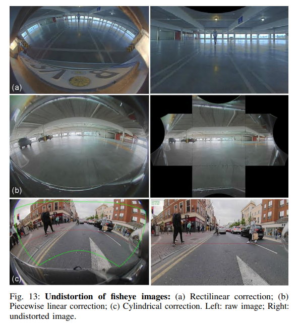 Overview of Fisheye Camera Models in Computer Vision