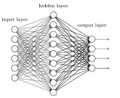 Step-By-Step Guide to Text Classification in Python