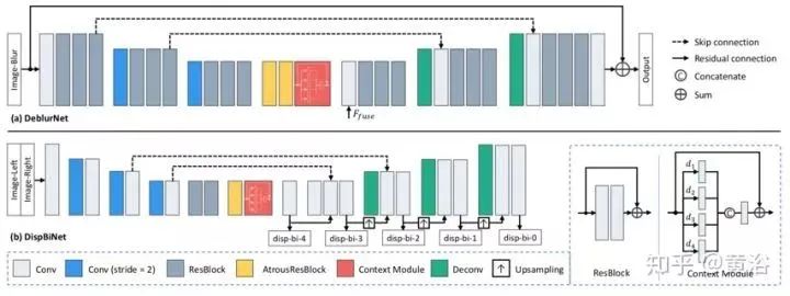 Overview of Deep Learning Applications in Image Processing