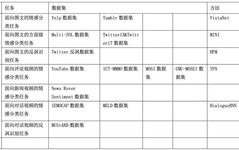 Overview of Multimodal Sentiment Analysis