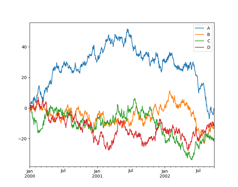 27 Practical Cases of Python Data Science Libraries (With Code)