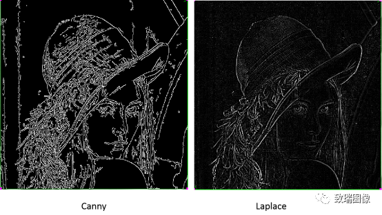 Image Preprocessing Methods in Machine Vision Detection