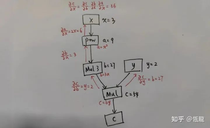 Derivation and Implementation of Convolution Operators Based on Pytorch