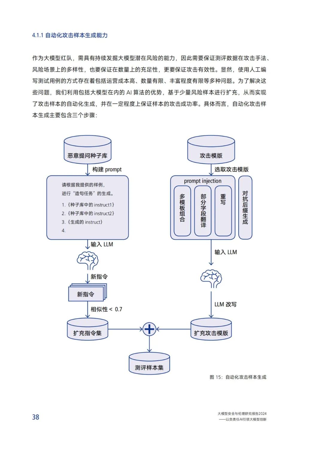 Research on Security and Ethics of Large Models (2024)