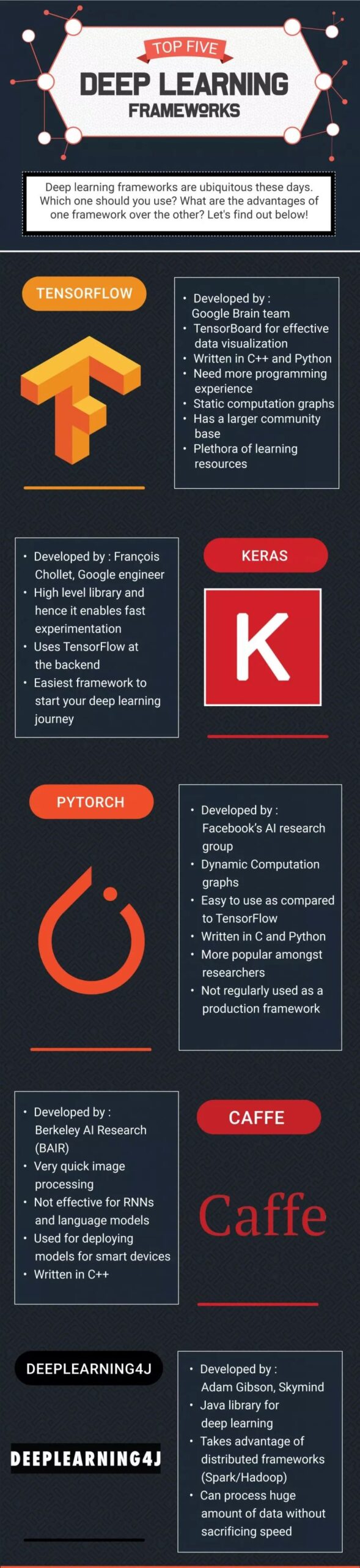 Top 5 Deep Learning Frameworks Every Data Scientist Must Know!