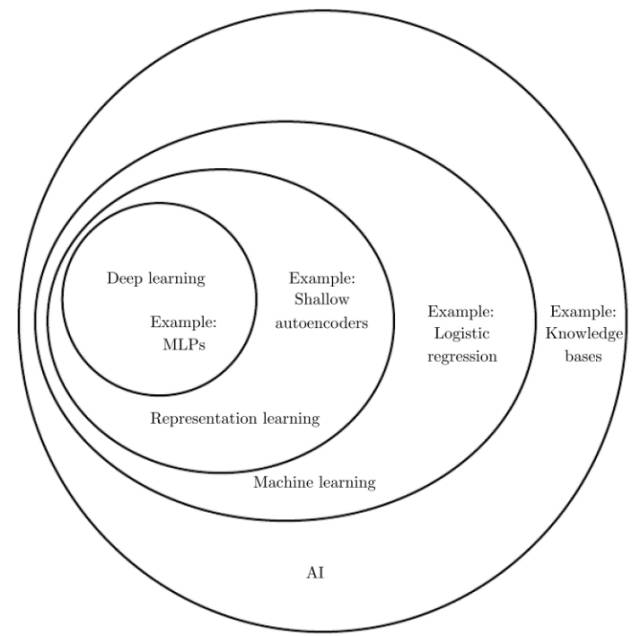 Understanding Deep Learning: A Comprehensive Guide