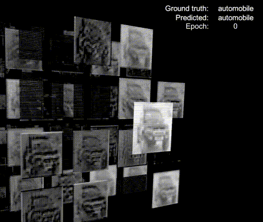 A Foreign Guy Visualized CNN Clearly: Convolution and Pooling
