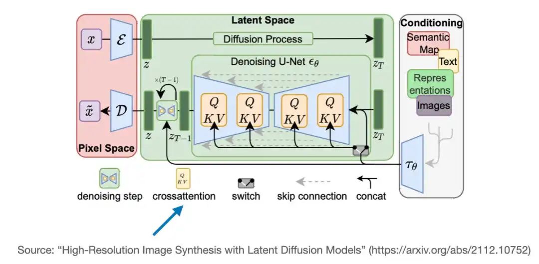 Introduction to Attention Mechanisms in Three Transformer Models and PyTorch Implementation