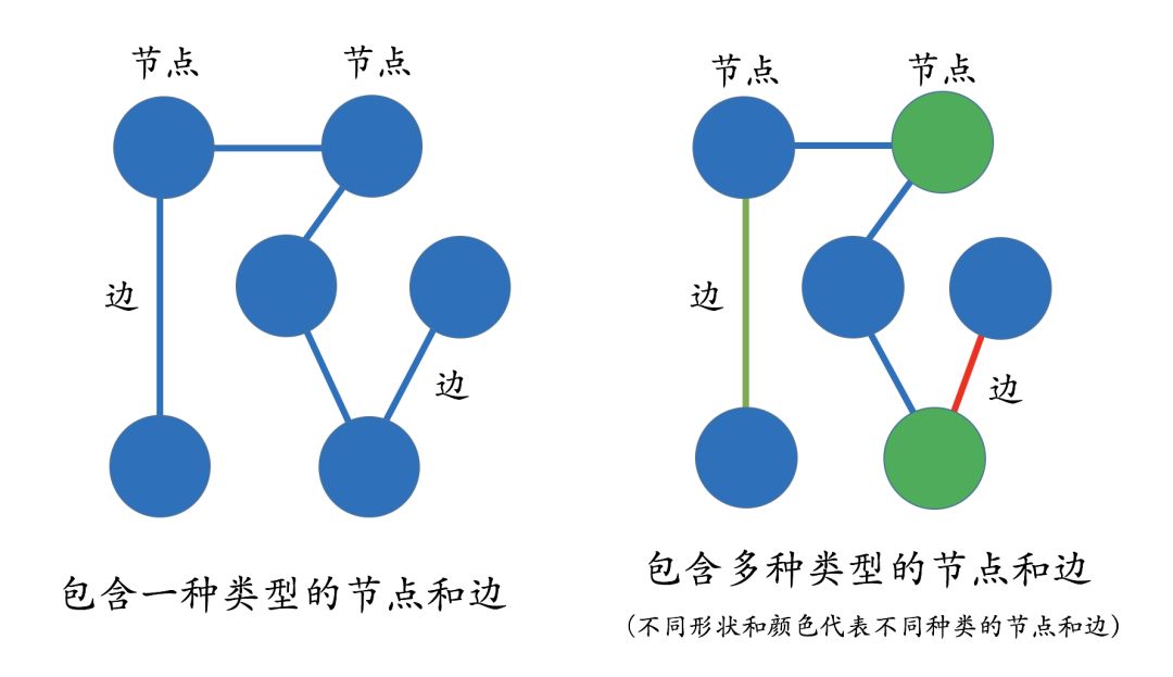 Technical and Applications of Knowledge Graphs