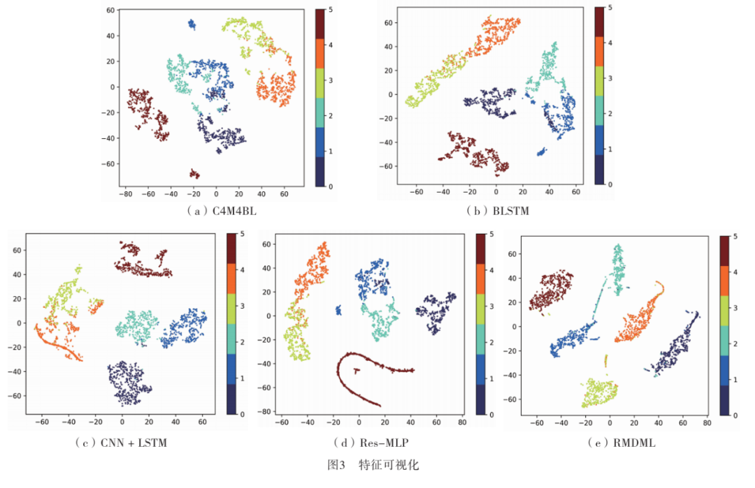 Human Activity Recognition Algorithm Based on IMU Sensors and Deep Metric Learning