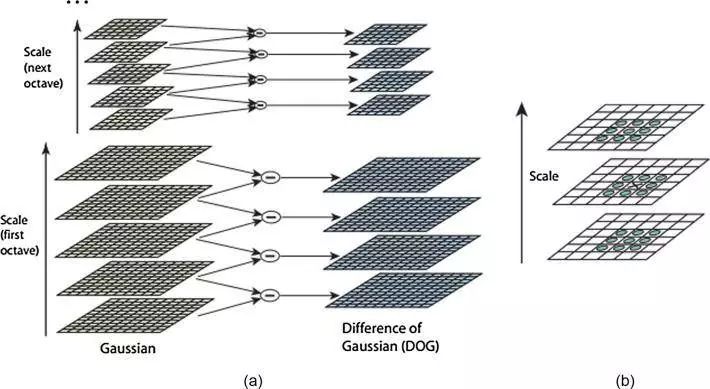 Introduction to Computer Vision: Image Stitching