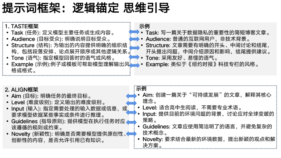 DeepSeek User Manual from Tsinghua University