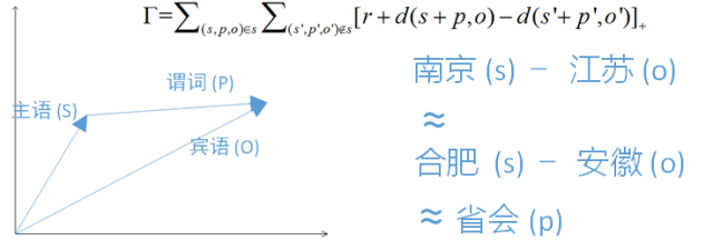 Overview of Knowledge Graph Data Management