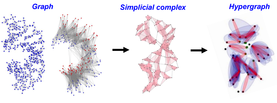 When Machine Learning Meets Topology: Topological Data Analysis and Topological Deep Learning