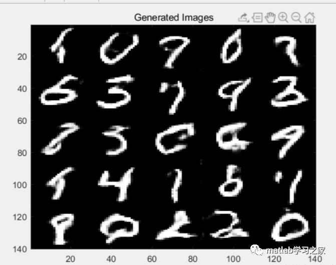 Hands-On With Generative Adversarial Networks (GANs)