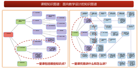 Teaching Design with Knowledge Graphs for University Educators