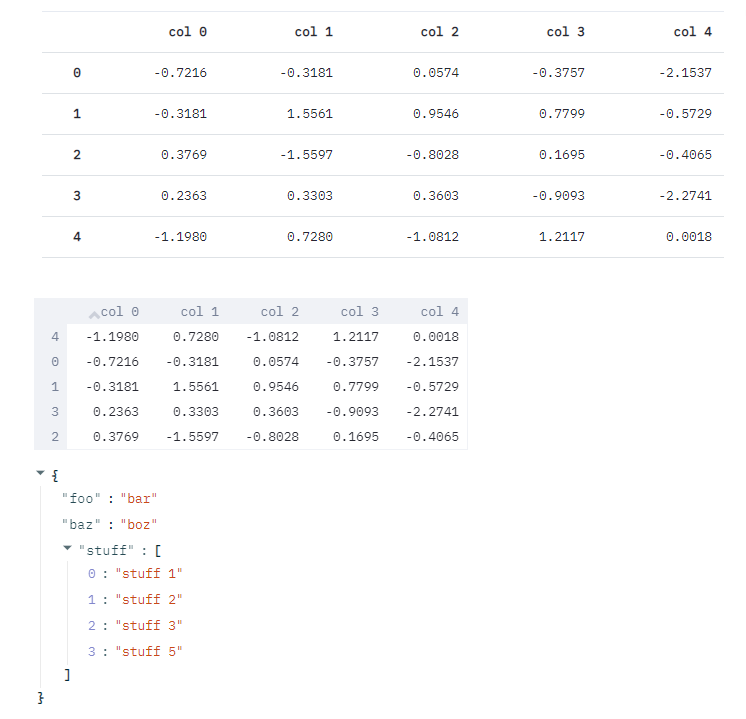 Methods for Visualizing Machine Learning Projects