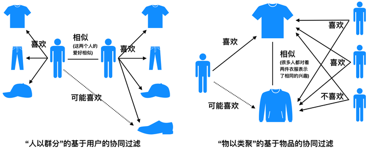 Understanding Embedding in Neural Network Algorithms