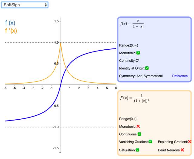 Understanding 26 Neural Network Activation Functions Through Graphs
