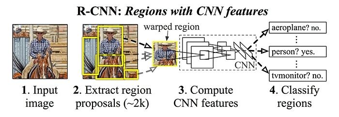 Fundamental Concepts of Computer Vision